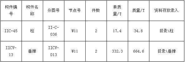 鋼結(jié)構(gòu)條碼管理系統(tǒng)