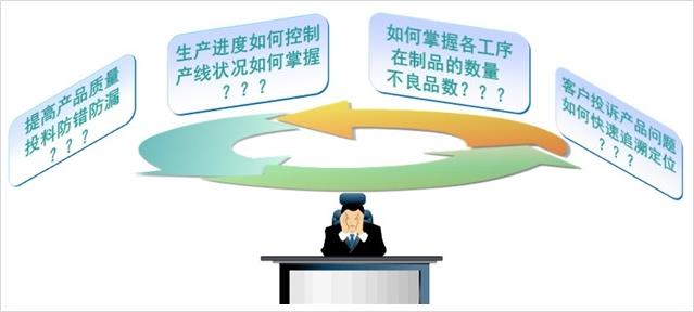 生產管理面臨的問題
