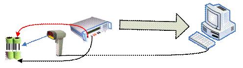 電池條碼檢測(cè)