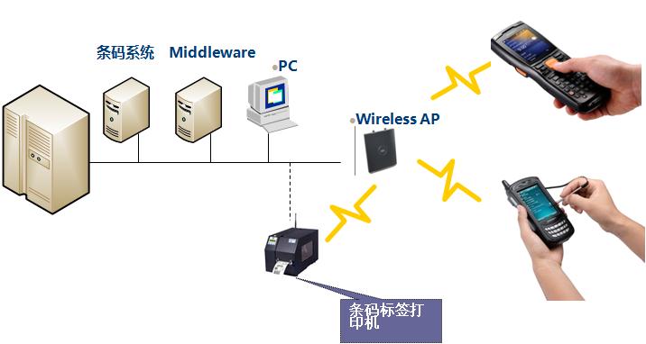 展廳移動訂貨管理