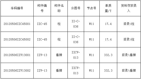 鋼結(jié)構(gòu)構(gòu)件條碼系統(tǒng)