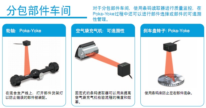部件車間條碼