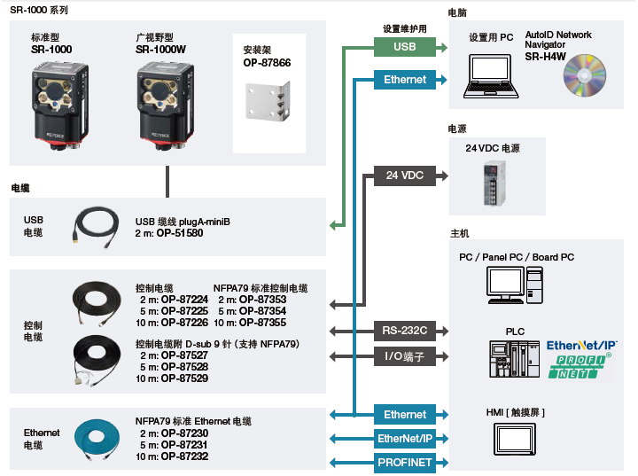 基恩士Keyence SR-1000W系統連接圖